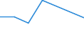 Flow: Exports / Measure: Values / Partner Country: Japan / Reporting Country: Finland