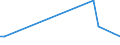 Flow: Exports / Measure: Values / Partner Country: Japan / Reporting Country: Hungary