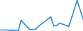 Flow: Exports / Measure: Values / Partner Country: Japan / Reporting Country: Netherlands