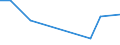 Flow: Exports / Measure: Values / Partner Country: Japan / Reporting Country: Turkey