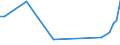 Flow: Exports / Measure: Values / Partner Country: Japan / Reporting Country: United Kingdom