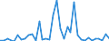 Flow: Exports / Measure: Values / Partner Country: World / Reporting Country: Australia