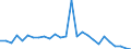 Flow: Exports / Measure: Values / Partner Country: World / Reporting Country: Austria