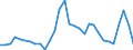 Flow: Exports / Measure: Values / Partner Country: World / Reporting Country: Belgium