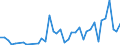 Flow: Exports / Measure: Values / Partner Country: World / Reporting Country: Canada