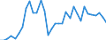 Flow: Exports / Measure: Values / Partner Country: World / Reporting Country: Chile