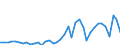 Flow: Exports / Measure: Values / Partner Country: World / Reporting Country: Denmark