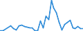 Flow: Exports / Measure: Values / Partner Country: World / Reporting Country: Greece