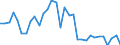 Flow: Exports / Measure: Values / Partner Country: World / Reporting Country: Hungary