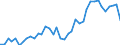 Flow: Exports / Measure: Values / Partner Country: World / Reporting Country: Italy incl. San Marino & Vatican