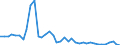 Flow: Exports / Measure: Values / Partner Country: World / Reporting Country: Japan