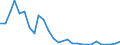 Flow: Exports / Measure: Values / Partner Country: World / Reporting Country: Korea, Rep. of