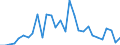 Flow: Exports / Measure: Values / Partner Country: World / Reporting Country: Lithuania