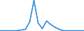 Flow: Exports / Measure: Values / Partner Country: World / Reporting Country: Luxembourg