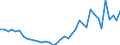 Flow: Exports / Measure: Values / Partner Country: World / Reporting Country: Netherlands