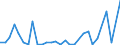 Flow: Exports / Measure: Values / Partner Country: World / Reporting Country: New Zealand