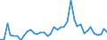 Flow: Exports / Measure: Values / Partner Country: World / Reporting Country: Spain