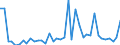 Flow: Exports / Measure: Values / Partner Country: World / Reporting Country: Switzerland incl. Liechtenstein