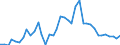 Flow: Exports / Measure: Values / Partner Country: World / Reporting Country: United Kingdom