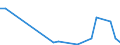 Flow: Exports / Measure: Values / Partner Country: China / Reporting Country: Denmark