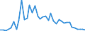 Flow: Exports / Measure: Values / Partner Country: China / Reporting Country: Japan