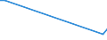 Flow: Exports / Measure: Values / Partner Country: China / Reporting Country: Sweden