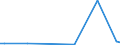 Flow: Exports / Measure: Values / Partner Country: China / Reporting Country: United Kingdom