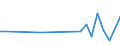 Flow: Exports / Measure: Values / Partner Country: Chinese Taipei / Reporting Country: Germany