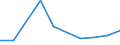 Flow: Exports / Measure: Values / Partner Country: Chinese Taipei / Reporting Country: Switzerland incl. Liechtenstein