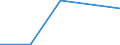 Flow: Exports / Measure: Values / Partner Country: Chinese Taipei / Reporting Country: United Kingdom