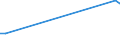 Flow: Exports / Measure: Values / Partner Country: Hong Kong SAR of China / Reporting Country: Australia