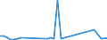 Flow: Exports / Measure: Values / Partner Country: Hong Kong SAR of China / Reporting Country: Japan