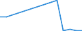 Flow: Exports / Measure: Values / Partner Country: Hong Kong SAR of China / Reporting Country: Portugal