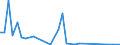 Flow: Exports / Measure: Values / Partner Country: Hong Kong SAR of China / Reporting Country: Spain