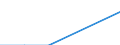 Flow: Exports / Measure: Values / Partner Country: World / Reporting Country: Slovakia