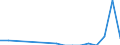 Flow: Exports / Measure: Values / Partner Country: Switzerland incl. Liechtenstein / Reporting Country: Germany