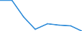 Flow: Exports / Measure: Values / Partner Country: World / Reporting Country: France incl. Monaco & overseas