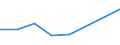 Flow: Exports / Measure: Values / Partner Country: World / Reporting Country: Switzerland incl. Liechtenstein