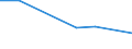 Flow: Exports / Measure: Values / Partner Country: Netherlands / Reporting Country: France incl. Monaco & overseas