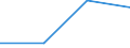 Flow: Exports / Measure: Values / Partner Country: Germany / Reporting Country: France incl. Monaco & overseas