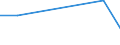 Flow: Exports / Measure: Values / Partner Country: Italy incl. San Marino & Vatican / Reporting Country: France incl. Monaco & overseas