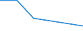 Flow: Exports / Measure: Values / Partner Country: United Kingdom / Reporting Country: France incl. Monaco & overseas