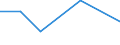 Flow: Exports / Measure: Values / Partner Country: Belgium, Luxembourg / Reporting Country: France incl. Monaco & overseas