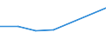 Flow: Exports / Measure: Values / Partner Country: Austria / Reporting Country: Switzerland incl. Liechtenstein