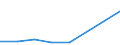 Flow: Exports / Measure: Net weight (kg) / Partner Country: World / Reporting Country: Switzerland incl. Liechtenstein