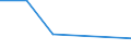 Flow: Exports / Measure: Net weight (kg) / Partner Country: United Kingdom / Reporting Country: France incl. Monaco & overseas