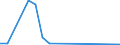 Flow: Exports / Measure: Values / Partner Country: World / Reporting Country: Australia