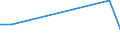 Flow: Exports / Measure: Values / Partner Country: World / Reporting Country: Austria