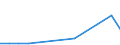 Flow: Exports / Measure: Values / Partner Country: World / Reporting Country: Belgium