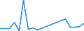 Flow: Exports / Measure: Values / Partner Country: World / Reporting Country: France incl. Monaco & overseas